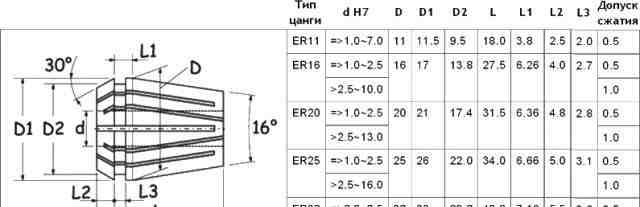 Цанги ER16