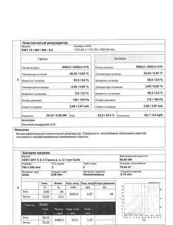 Вентиляционная установка "Лиссант" BaseLine П1