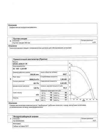 Вентиляционная установка "Лиссант" BaseLine П1