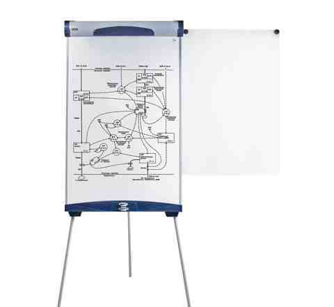 Доска-флипчарт магнитно-маркерная