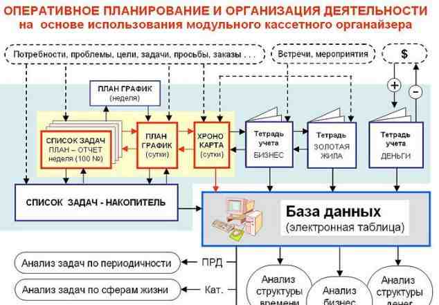 Модульный кассетный бизнес-органайзер