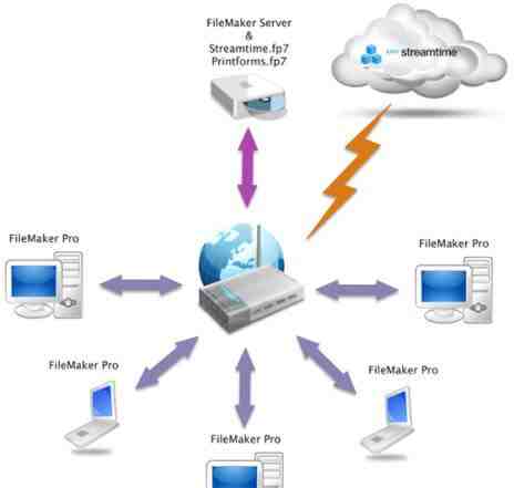 FileMaker Server 13 (лицензия)