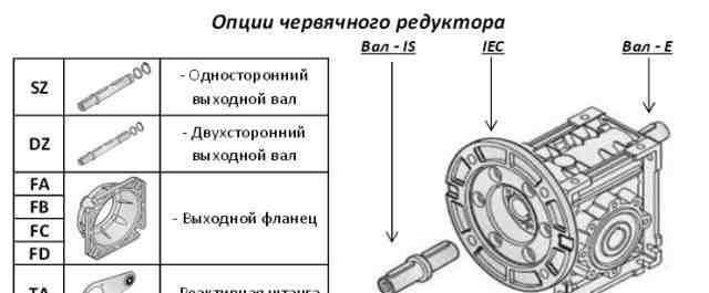 Червячный редуктор nmrv 030