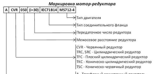 Червячный редуктор nmrv 030