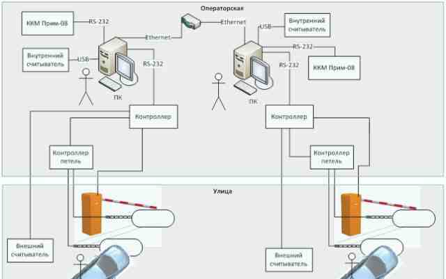 Оборудование для платной парковки