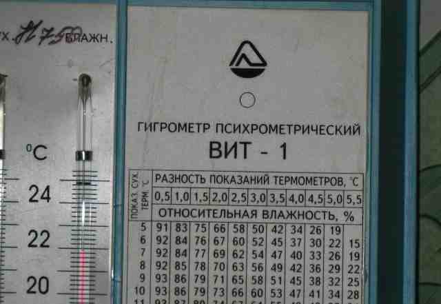 Гигрометр-психрометр вит-1 (0 + 25гр.) новый