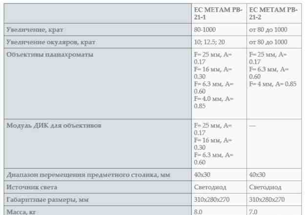 Микроскоп ломо 2015 метам-лв41 металографический