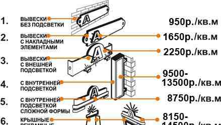 Уголок потребителя План эвакуаци Режимник Табличк