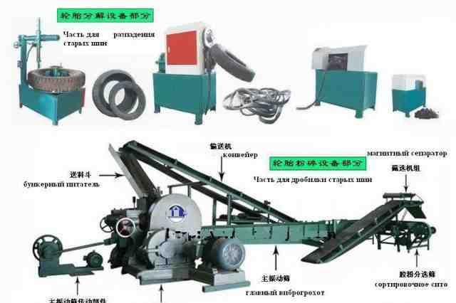 Линия переработки шин в резиновую крошку
