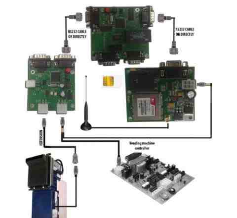 Модем для торгового автомата Unicum и не только