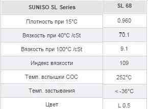 Синтетическое масло для компрессоров Suniso SL 68