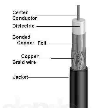 Кабель коаксиальный RG-11 digiflex