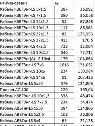 Контрольный кабель различного сечения