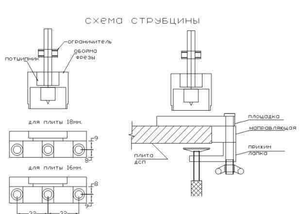 Кондуктор мебельный (минификс, рафикс)