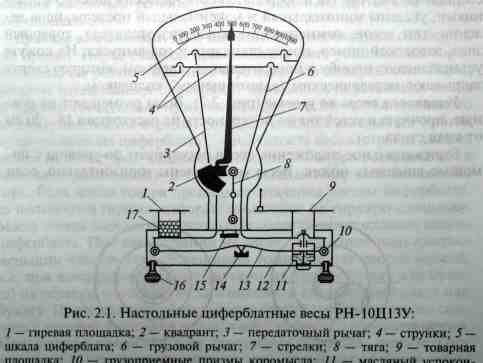 Весы настольные циферблатные рн-10Ц13У. 10кг. Новы