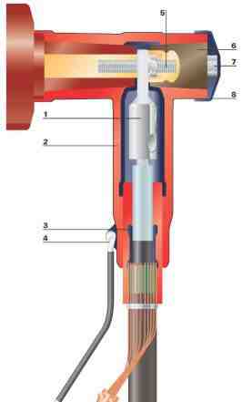 Концевые муфты (Raychem)