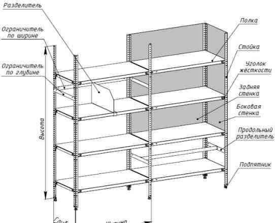 Складские стеллажи разборные разной конфигурации