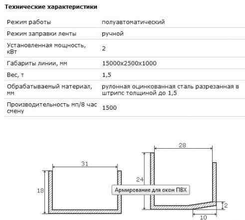 Станок для производства армирования для окон пвх