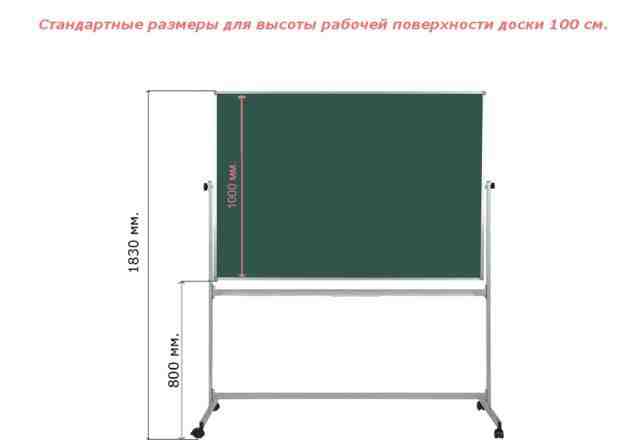 Магнитно маркерная меловая передвижная доска