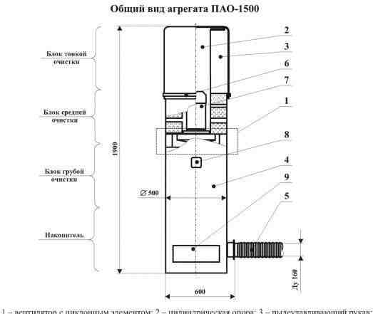 Пылеабразивный очиститель пао-1500 та новый