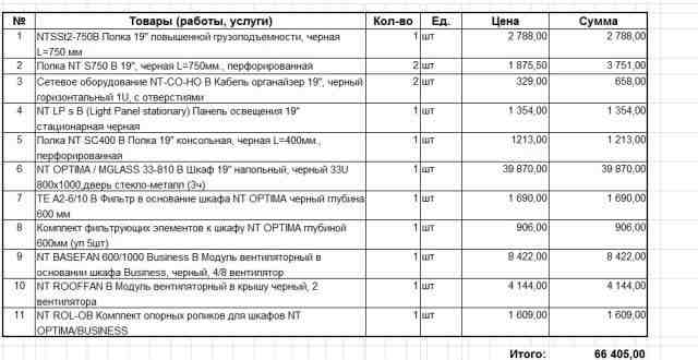 Телекоммуникационный серверный шкаф напольный 33U