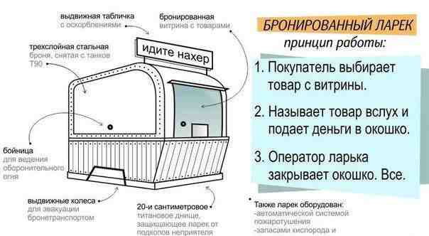 тся торговые павильны, киоск Челябинск