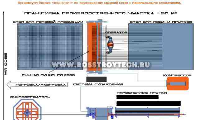 Оборудование для производства кладочной сетки