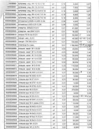 Индикаторы и измерительный инструмент