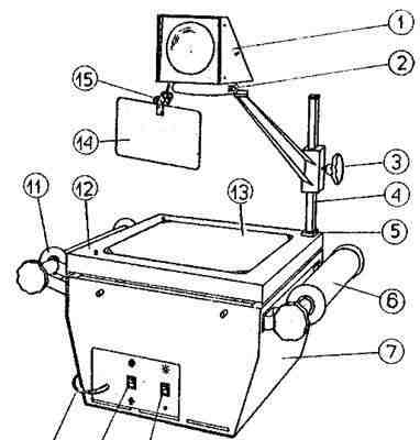 Оверхед. графопроектор. кодоскоп