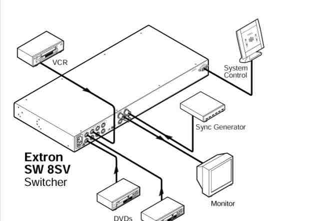 Аудио-Видео Коммутатор Extron SW 8SVA