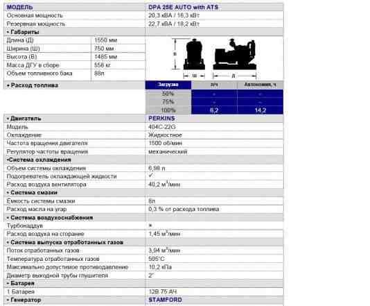 Дизельный генератор gesan DPA 25E MF auto with ATS