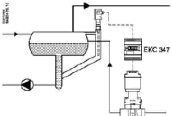 Контроллер уровня Danfoss