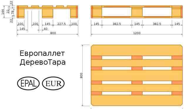 Европоддоны (паллеты)