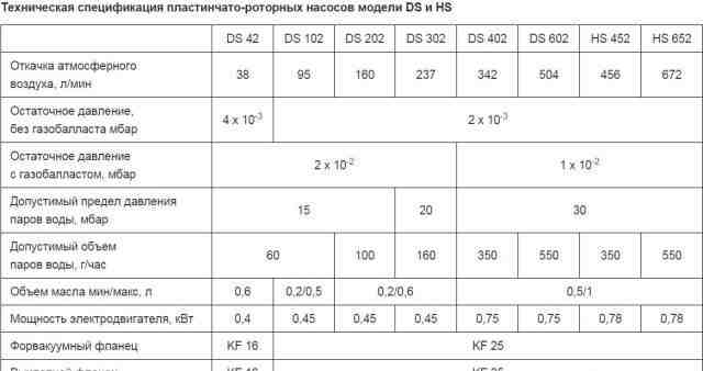 Вакуумный насос Varian (Agilent) DS 202