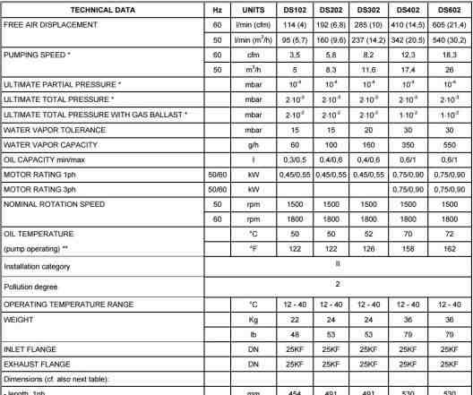 Вакуумный насос Varian (Agilent) DS 602