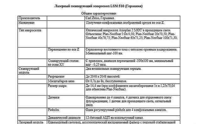 Лазерный сканирующий микроскоп Carl Zeiss LSM 510