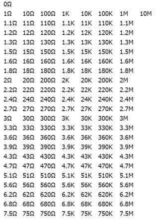 Набор резисторов 8500 шт чип SMD0603 5