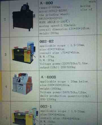 Стриппер, станки для переработки кабеля