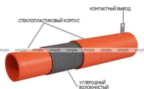 Стеклопластиковые тэны для нефтепродуктов