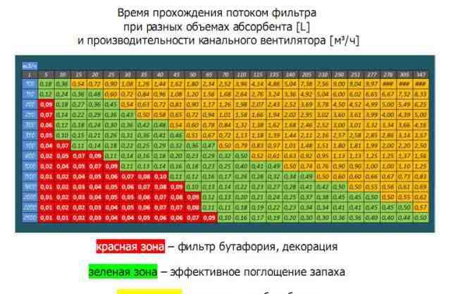 Угольный фильтр, удаление запаха, очистка воздуха