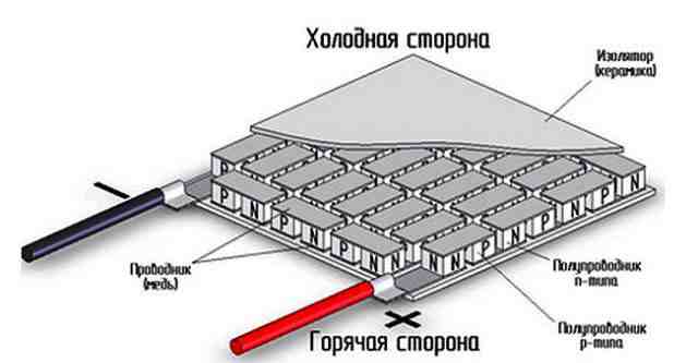 Модули Пельтье