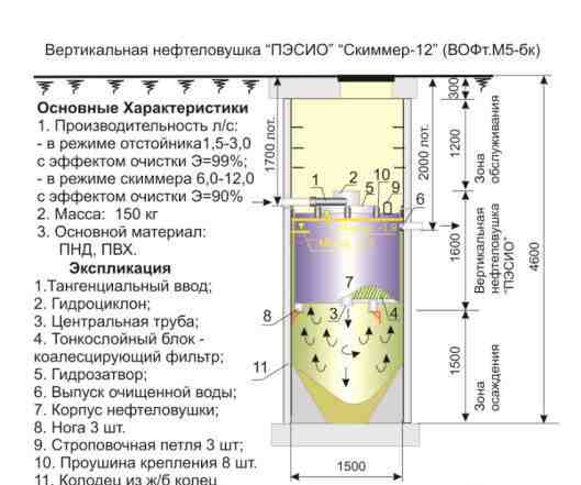 Водоочистной модуль "Скиммер-30 (вофт. М10-бк)"