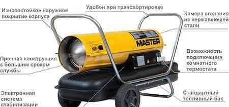 Тепловая пушка дизельная master B 100CED