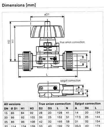 Мембранные клапаны Burkert