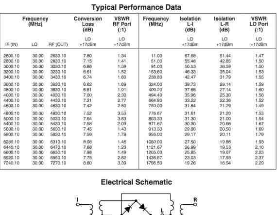 Up Converter Frequency Mixer SIM-U712H+