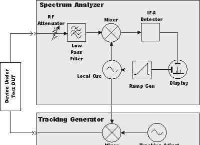 Up Converter Frequency Mixer SIM-U712H+