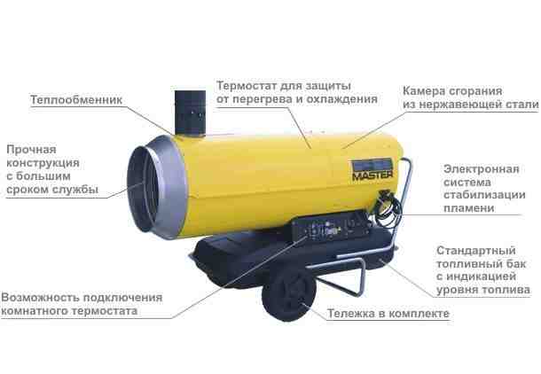 Аренда дизельных/газовых тепловых пушек