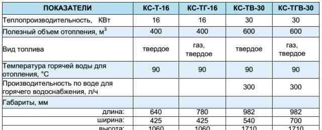 Кс-тг-16 котел для дома или большого гаража