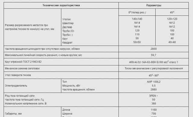 Станок для резки металла новый