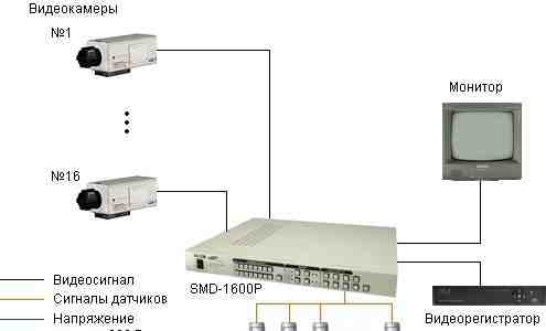 Мультиплексор Samsung SMD-1600P б/у